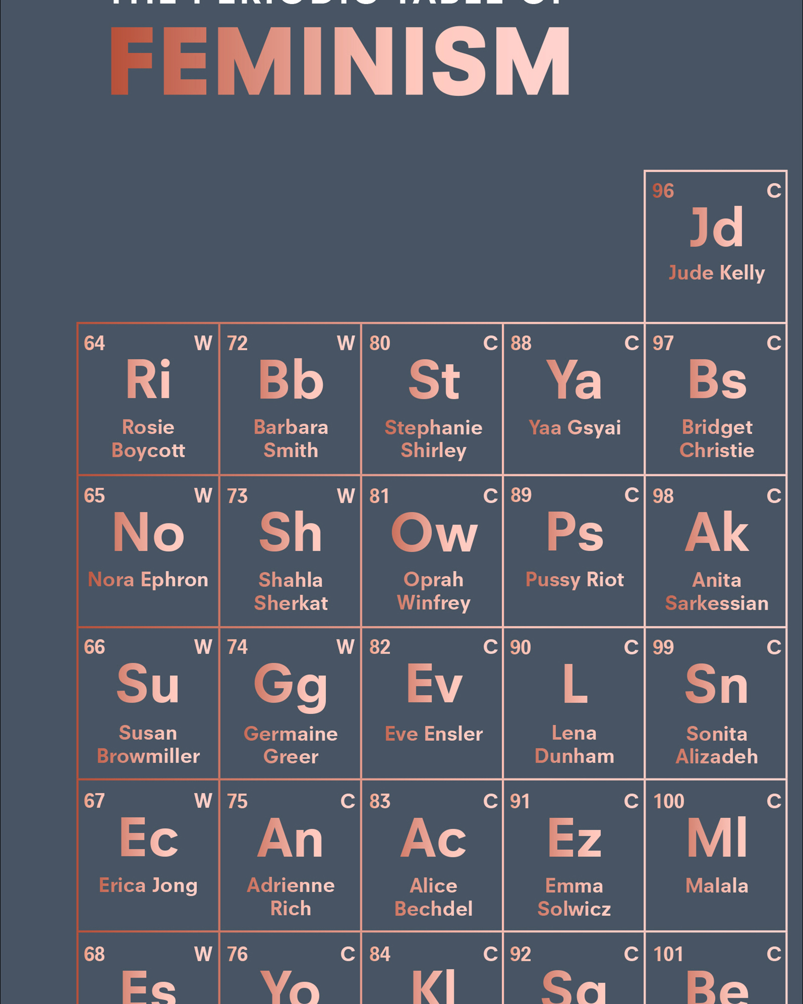 The Periodic Table of Feminism Book | Oliver Bonas IE